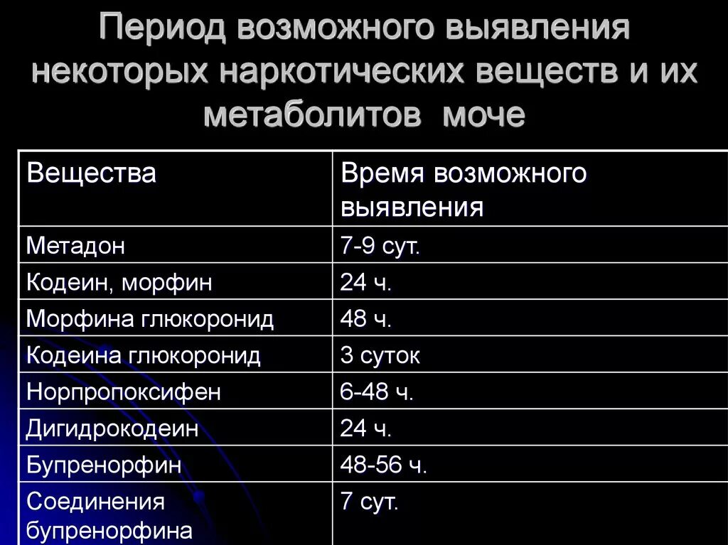 Чем вреден вейп. Последствия наркомании фото. Профессии после 9 класса с хорошей зарплатой для мальчиков список. Какие бывают чувства и эмоции у человека список. Список отрицательных эмоций и чувств человека таблица.