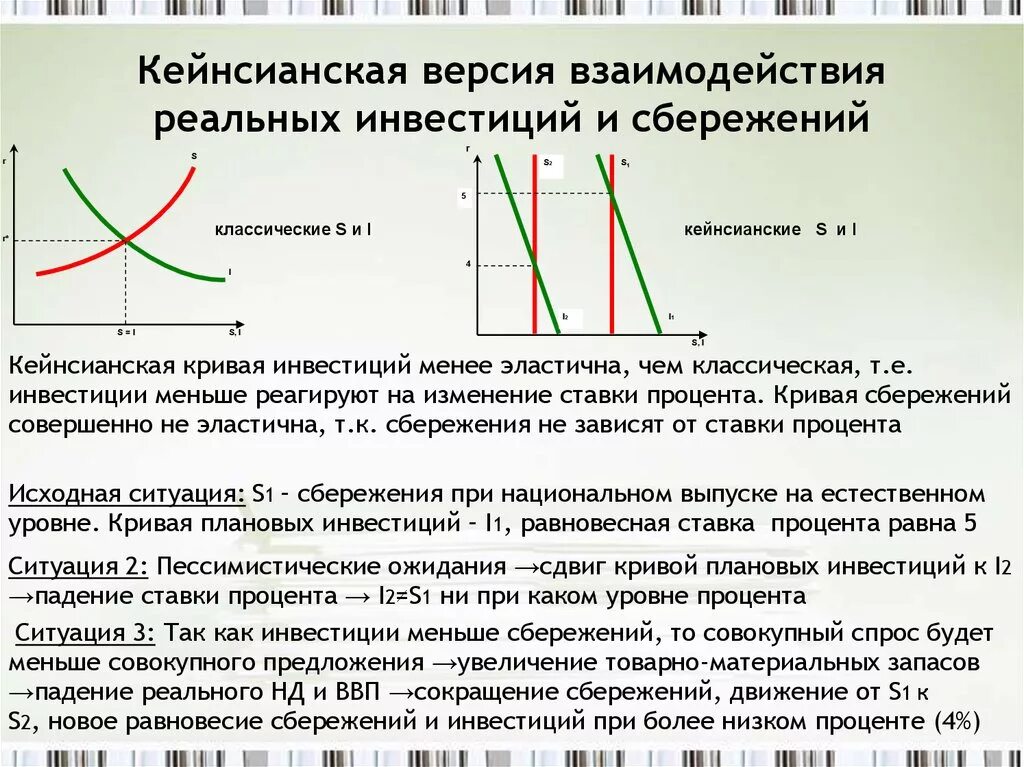 С точки зрения инвестиций. Инвестиции и сбережения в кейнсианской модели. Взаимосвязь инвестиций и сбережений. Кейнсианская модель равновесия инвестиций и сбережений. Сбережения и инвестиции в классической модели.