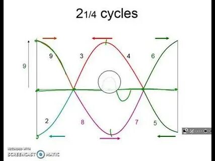 Sound physics 1.20