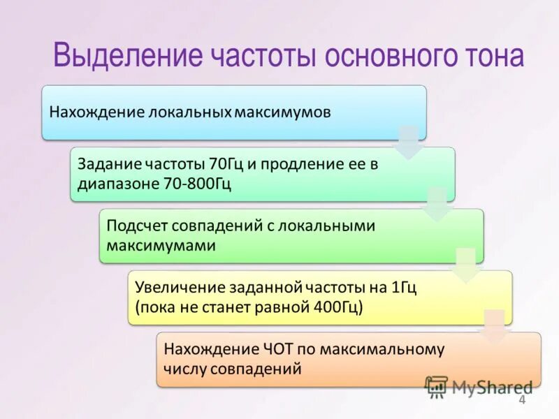 выделение радиочастоты. разрешение на использование радиочастот или радиочастотных каналов. частотный план кв диапазона. выделение радиочастоты. разрешенные частоты для радиолюбителей укв.