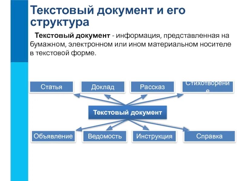 Формы текстовых документов