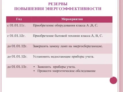 Резервы улучшения
