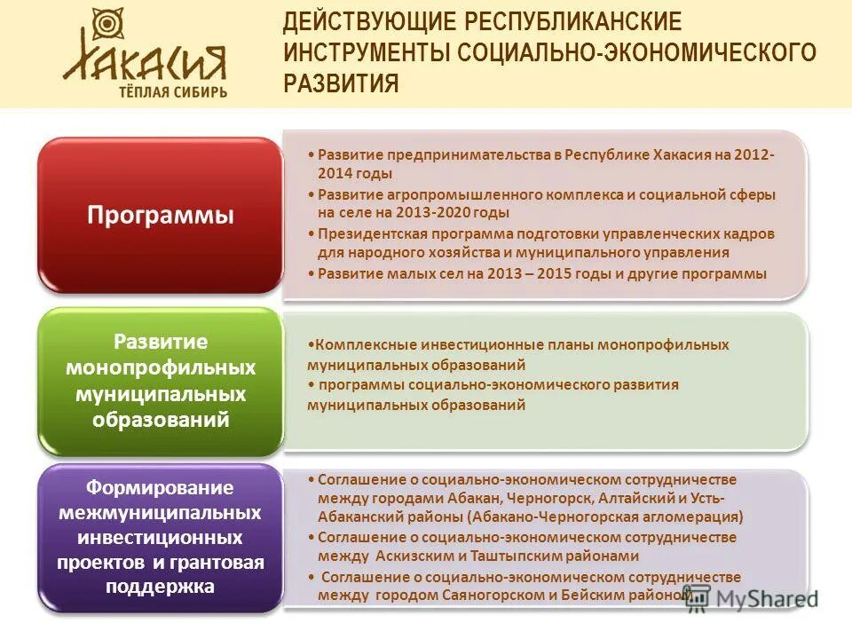 методика построения занятий. социально экономического развития республика хакасия. проблемы и перспективы развития республики хакасия. социально экономического развития республика хакасия. социально экономического развития республика хакасия.