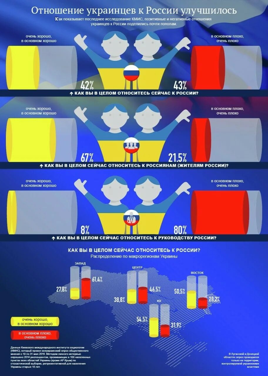 Флаг украины. Российско-украинские отношения. Российско-украинские отношения. Российско-украинские переговоры. Русско украинский флаг.