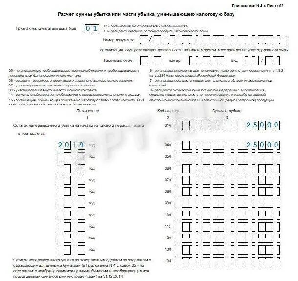 Декларация по прибыли расшифровка строк. Декларация по налогу на прибыль. Убыток в декларации по налогу на прибыль. Декларация по налогу на прибыль 2022. Декларация по налогу на прибыль за 2022.