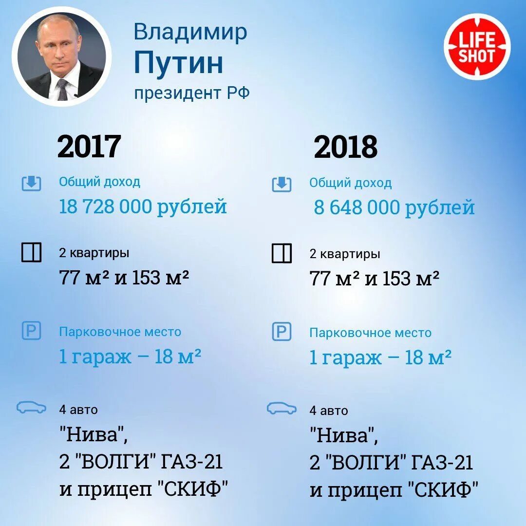 Сколько получают председатели на выборах