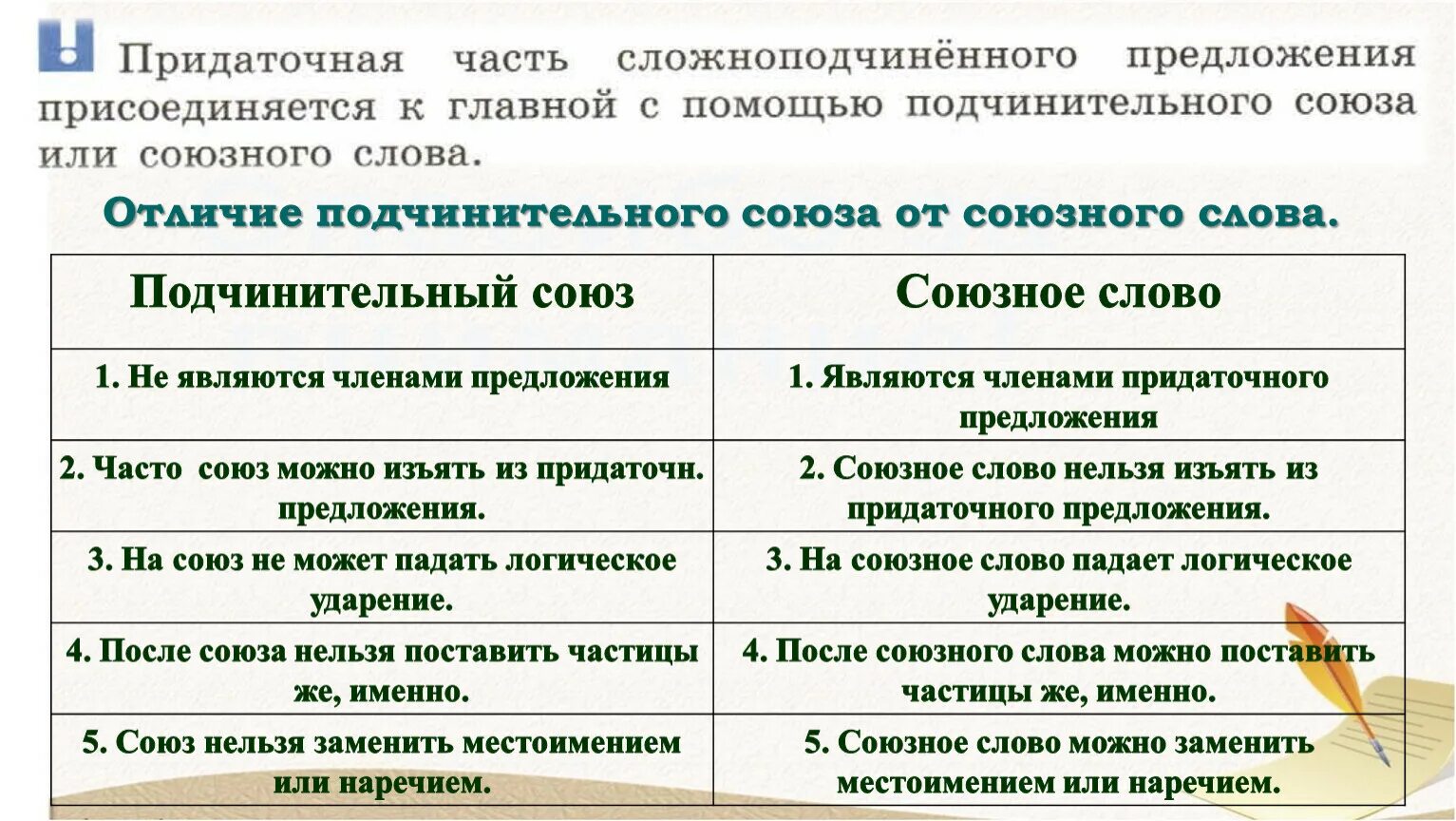 Как отличить союз в предложении. Союзы и союзные слова. Союз от Союзного слова. Союз как и Союзное слово как. Союзы и союзные слова в сложноподчиненном предложении.