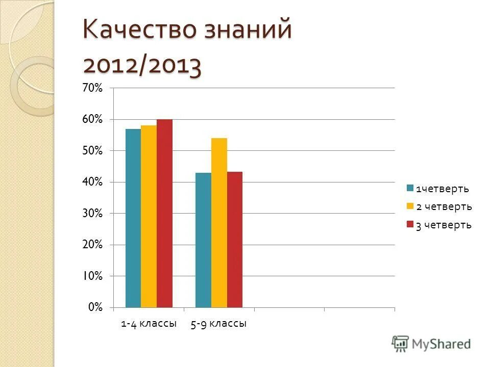 Праздники в 4 четверти в школе