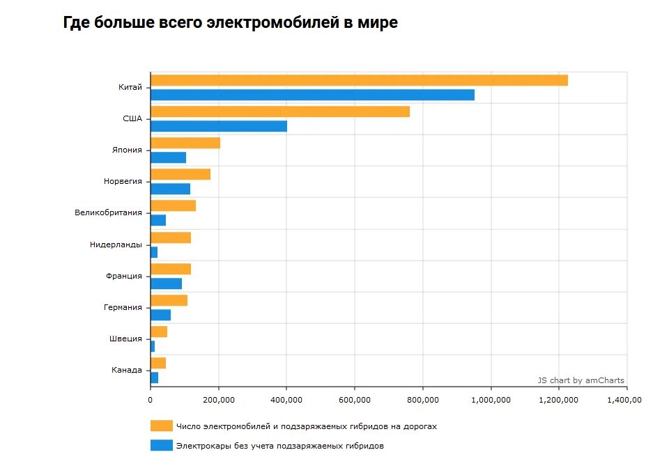 Страны по количеству автомобилей
