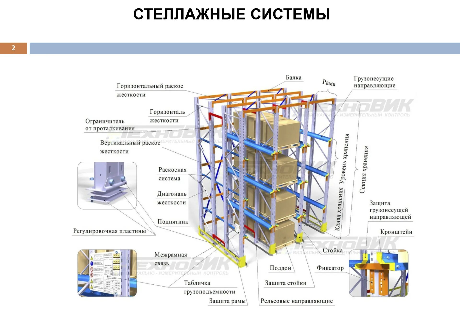 Устройство стеллажа. Предельная нагрузка на паллетные стеллажи для склада. Таблички на складские стеллажи. Монтаж складских стеллажей. Максимальная нагрузка на стеллаж.