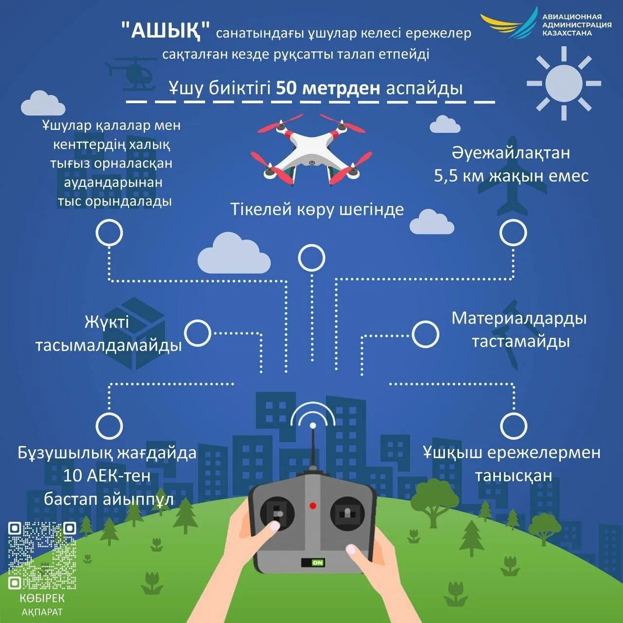 План полета беспилотника. План полета БПЛА. План полёта для беспилотников. Разрешение на полеты. Исключение полетов