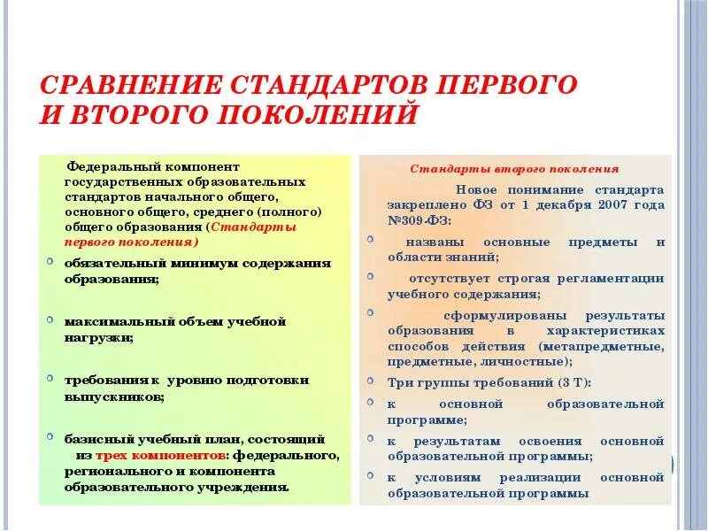 Стандарт 1 поколения. Сравнение ФГОС 1 И 2 поколения таблица. Сравнение стандартов первого и второго поколения таблица. Стандарты первого и второго поколения в сравнении. ФГОС первого и второго поколения сравнение.