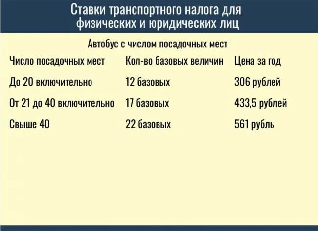 Ставки налогов в беларуси. Транспортный налог в Белоруссии. Транспортный налог в Белоруссии таблица. Налог на авто в РБ 2022. Транспортный налог Беларусь 2022 год.