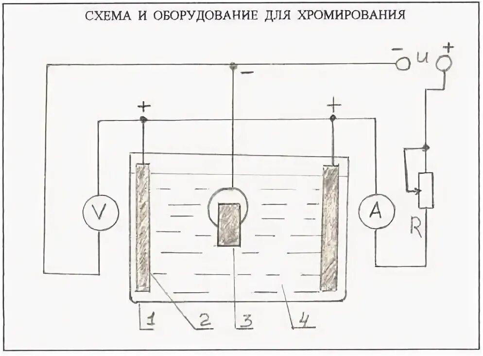 Что такое хромирование