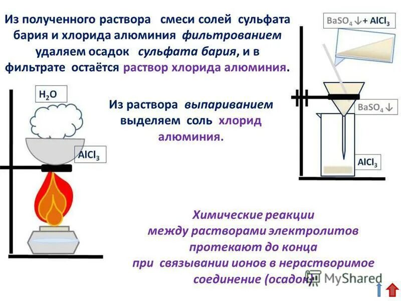 Получите осадок сульфата бария