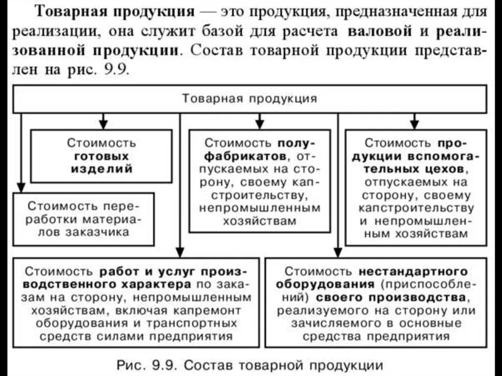 К товарной продукции относится. Товарная продукция это. Валовая и Товарная продукция схема. Валовая и Товарная продукция предприятия. Реализованная продукция и Товарная продукция.