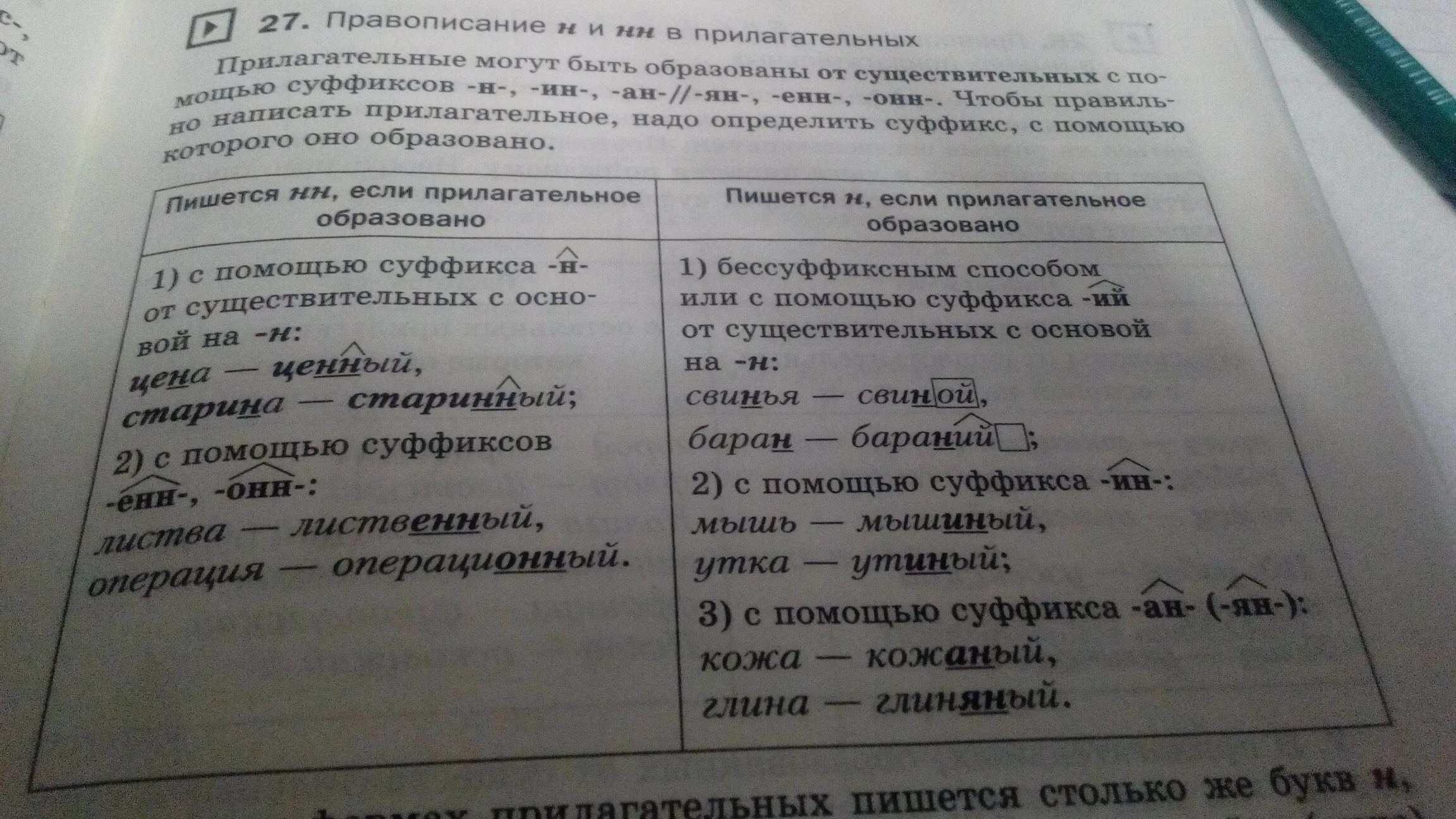 10 предложений с прилагательными. Правописание н и НН. Н И НН В суффиксах прилагательных. Н И НН В прилагательных 6 класс правило. Н И НН В суффиксах причастий.