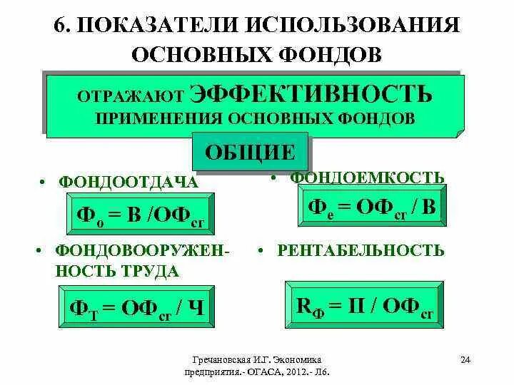 Показатели оценки использования основных фондов. Показатели использования основных фондов. Показатели использования основных фондов предприятия. Коэффициенты использования основных фондов предприятия. Показатели использования основных производственных фондов (ОПФ).