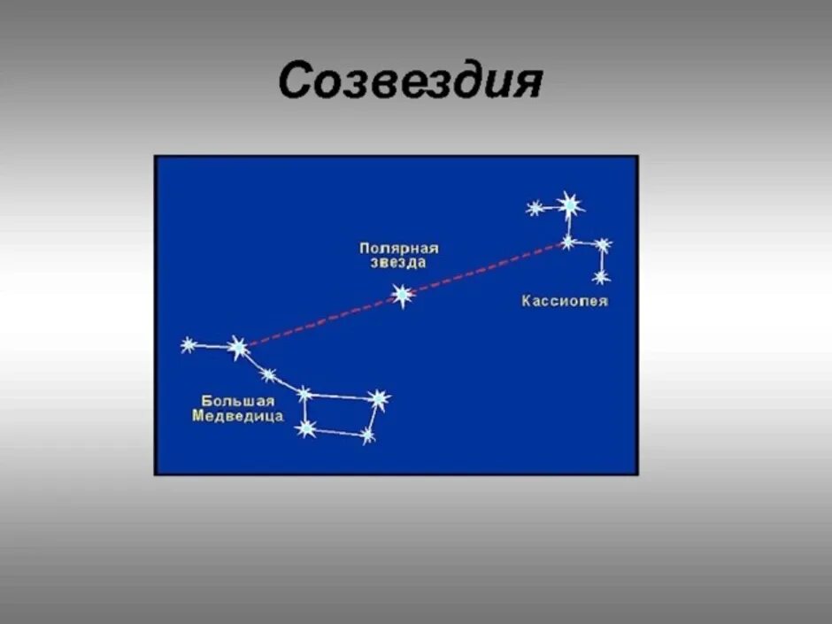 Создать созвездие. Созвездие Кассиопея и большая Медведица. Кассиопея Созвездие созвездия схема. Созвездие Кассиопея схема для 2 класса. Большая Медведица Кассиопея Орион.