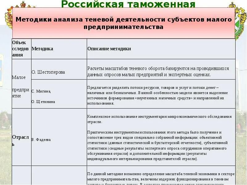 Методы оценки масштабов теневой экономики. Методы оценки теневой деятельности. Методы оценивания теневой экономики. Методика оценки теневой экономики.