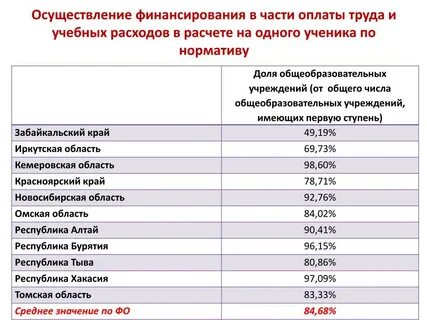 Расходы школы