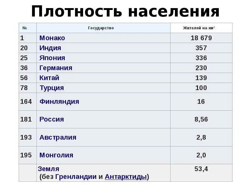 Численность стран 2024. Численность стран 2024. Численность стран 2024. Численность стран 2024. Численность стран 2024.