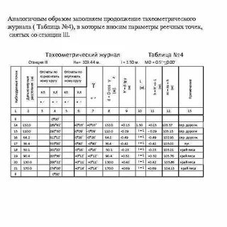 Журнал тахеометрической съемки