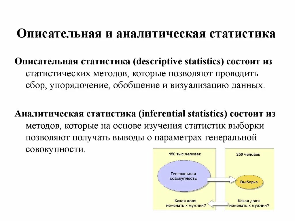 Обобщение описательная статистика. Осатальная статистика. Методы описательной статистики. Описательная и аналитическая статистика. Описательная статистика это метод.