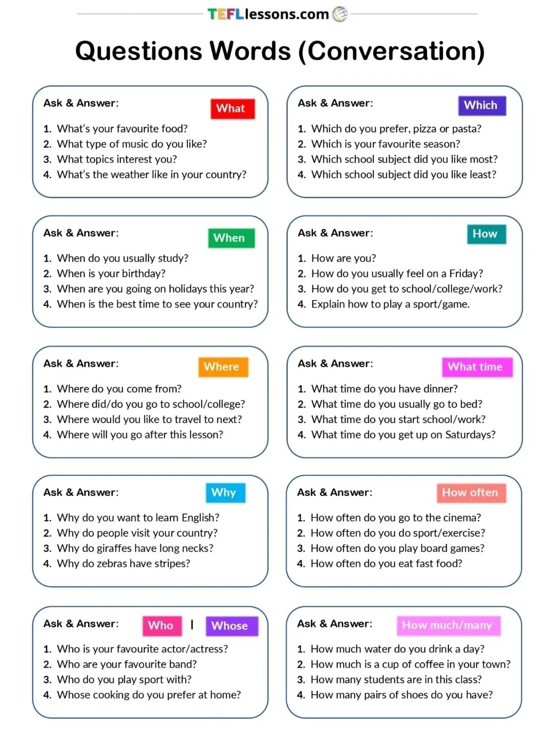 Questions to discuss in english. Question words. вопросы с what who where when why how how much many. who questions в английском. what where when who why английский.
