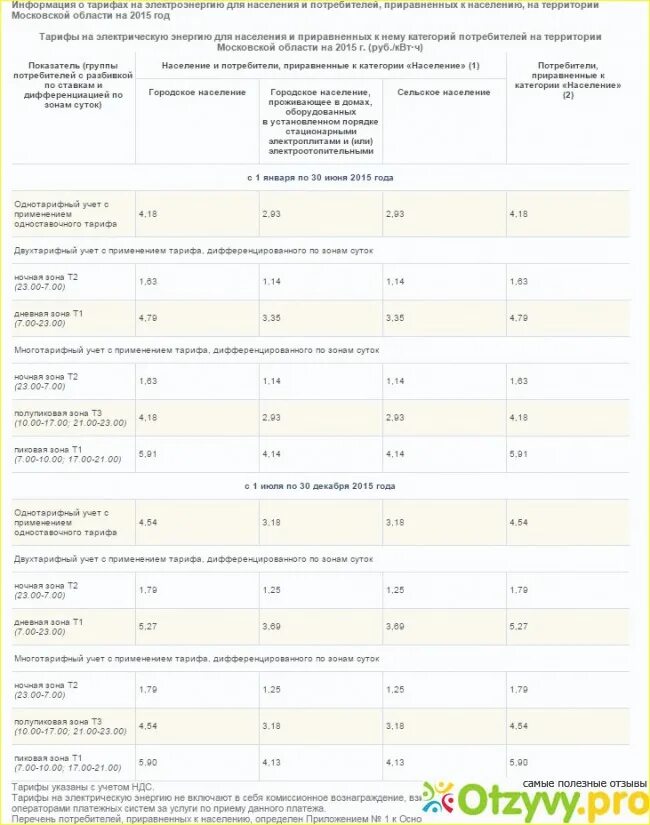 Мосэнергосбыт тарифы Москва. Мосэнергосбыт тариф для юридических лиц. Мосэнергосбыт тарифы 2022. Мосэнергосбыт тарифы 2021.