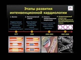 Лекарственный стент. Стенты с лекарственным покрытием. Виды стентов. Стенты 1 поколения. Стент с покрытием и без покрытия.