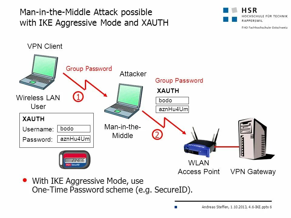 MITM атака. Man in the Middle атака. MITM атака вертикальная схема. Password Attack. Data used mode