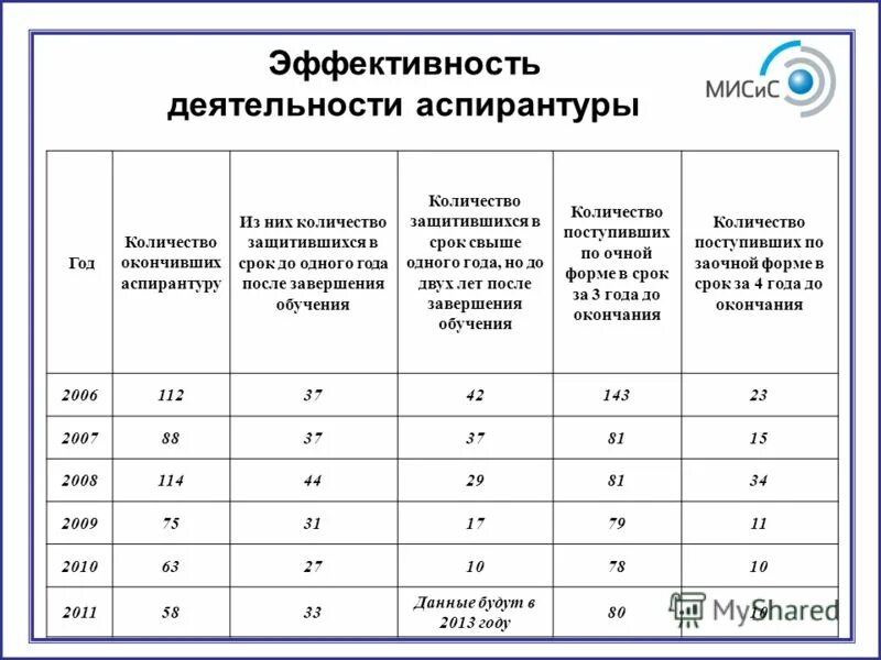 Что после аспирантуры. После аспирантуры какая степень. Обучение в аспирантуре. Степень в аспирантуре. Аспирантура степень образования.