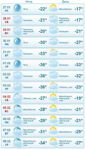 Почем погода. Прогноз погоды. Прогноз погоды в Волгограде на неделю. Погода в Таганроге на неделю. Холодный прогноз погоды.