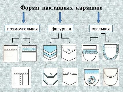 Сколько карманов существует