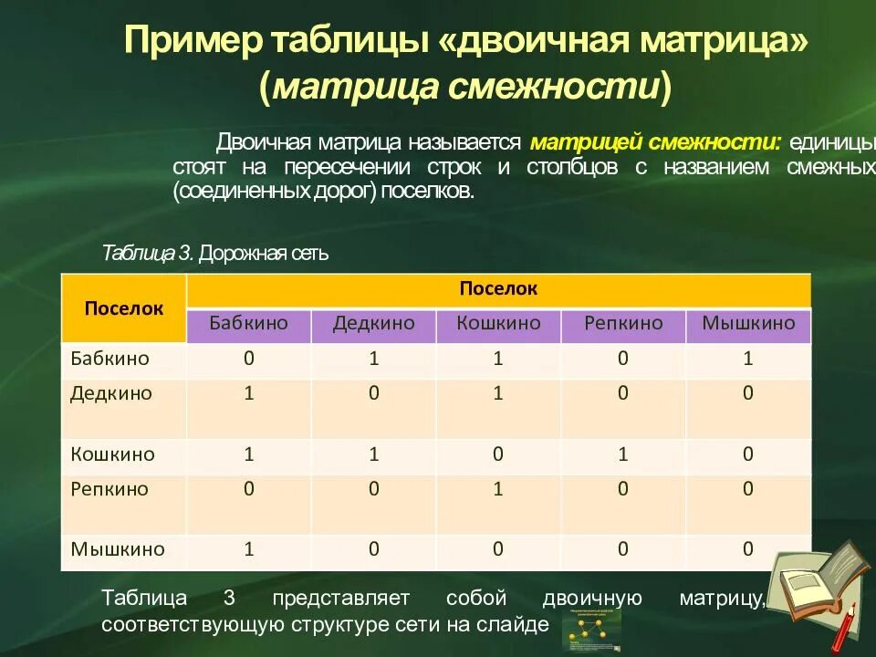 Информатика егэ графы таблицы