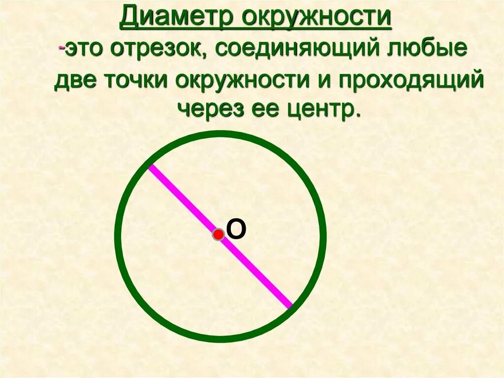 Диаметр окружности. Диаметр этоокружностт. Диаметр окружности круга. Диаметр окружности окружности.