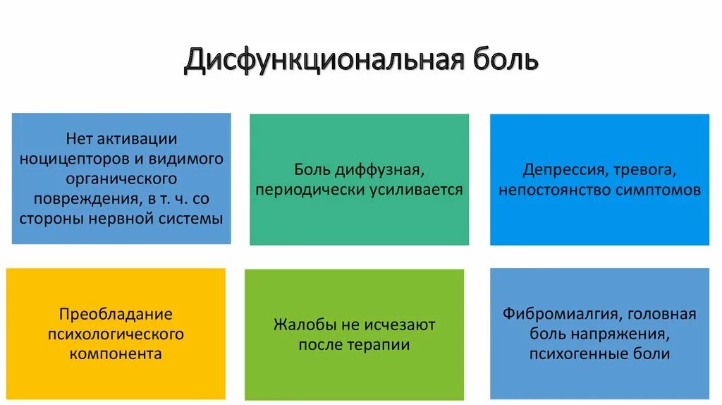 Характер неврологической боли. Дисфункциональная боль. Дисфункцианальная юоль. Ноцицептивная и нейропатическая боль. Дисфункциональный Тип боли.