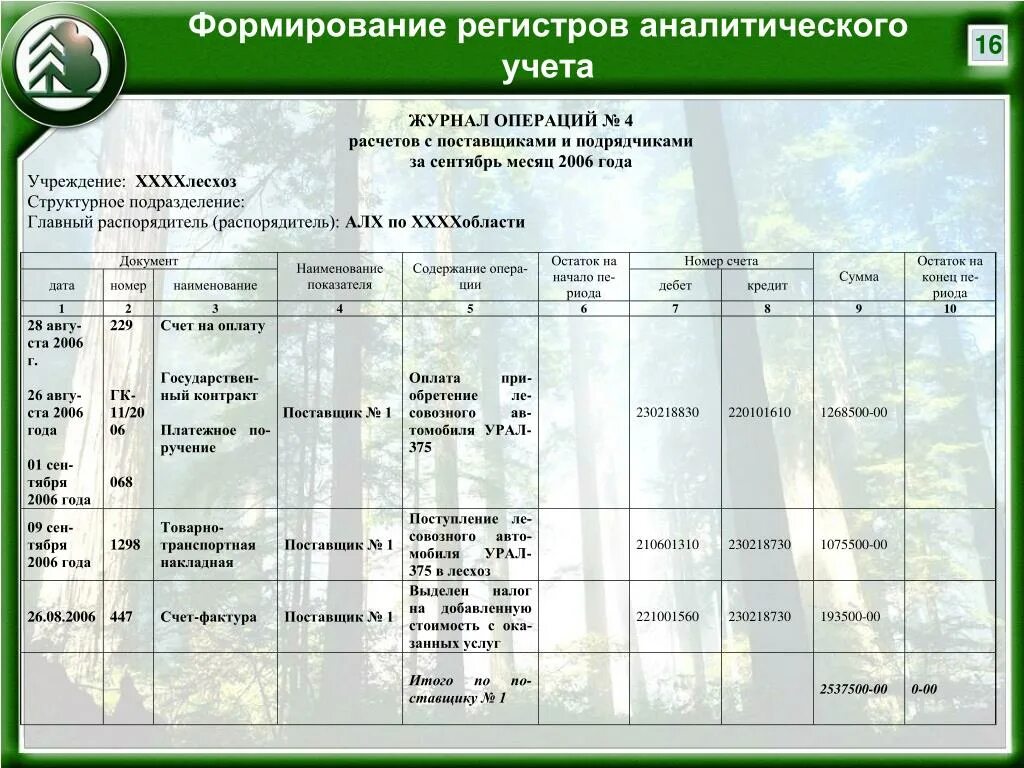 Регистры аналитического учета. Формирование регистров аналитического учета. Регистры аналитического учета примеры. Учетные регистры аналитического учета.