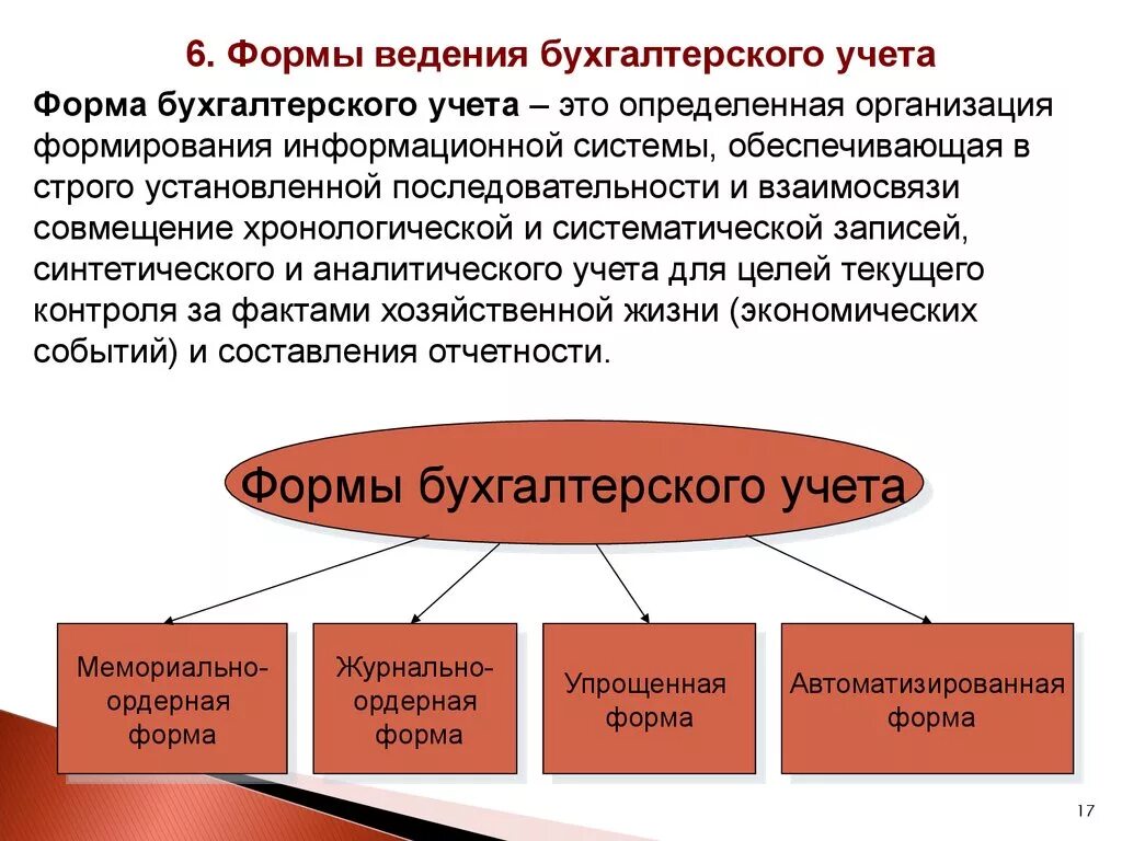 Ведение полного бухгалтерского учета. Организационные формы ведения учета. Формы организации бухгалтерского учета на предприятии. Формы организации учета на предприятии. Применяется … Форма учета в бухгалтерии.