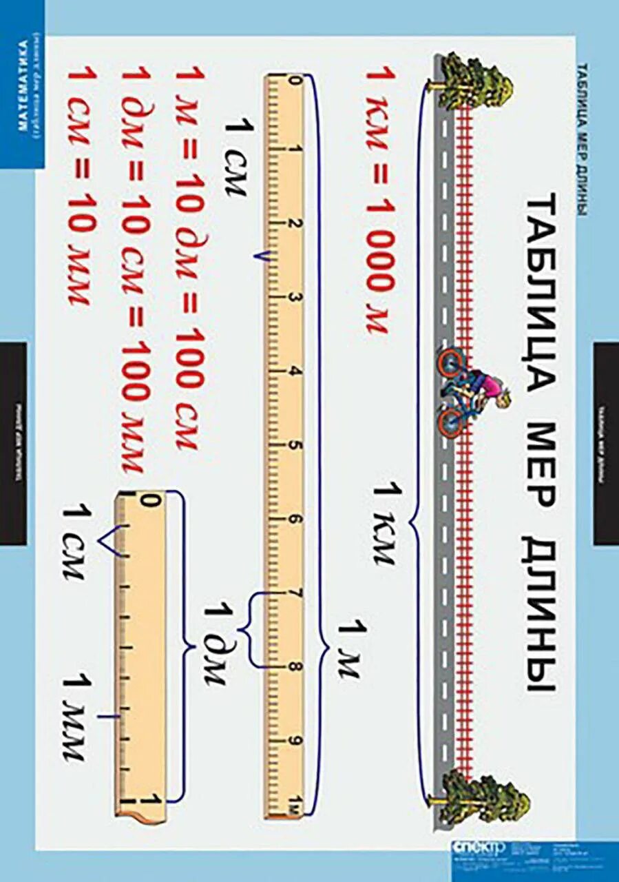 16 метров в сантиметрах. Наглядность меры длины. Таблица единиц длины. Меры длины таблица. Наглядное пособие меры длины.
