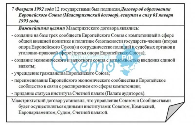 Договор о создании ес. Подписание маастрихтского договора. Маастрихтский договор 1992 г. Договор о европейском союзе. Лиссабонский договор основные положения.