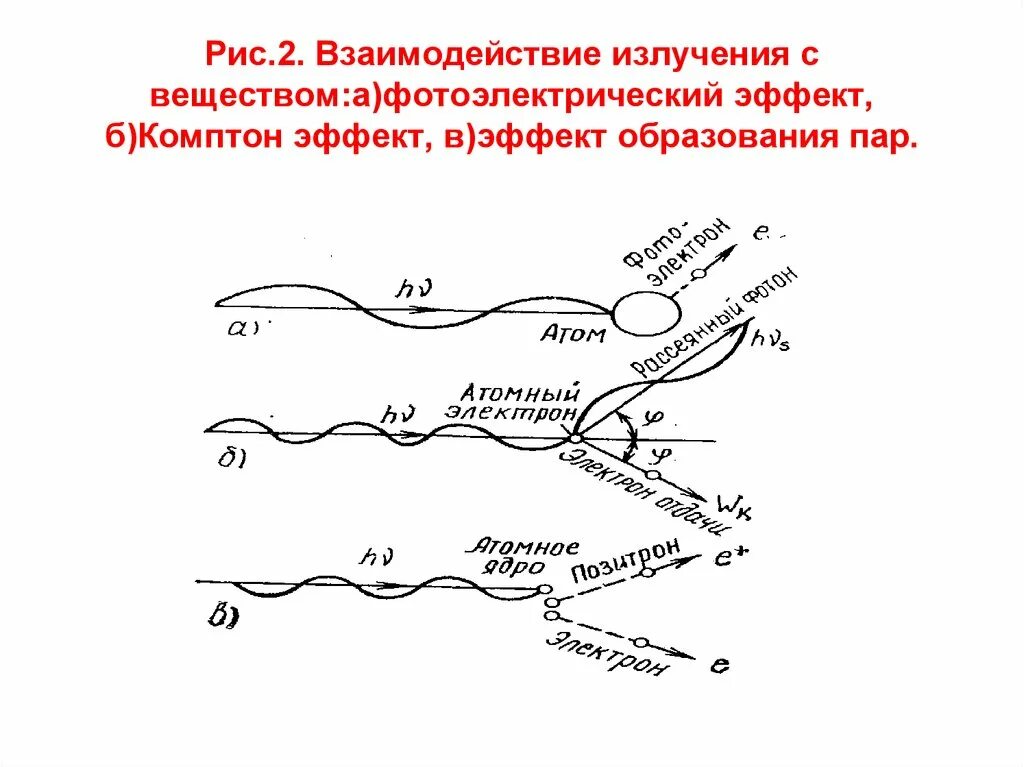 Процессы взаимодействия излучения с веществом. Взаимодействие лазерного излучения с веществом. механизм взаимодействия ионизирующего излучения с веществом. типы взаимодействия электромагнитного излучения с веществом. основные типы взаимодействия вещества с излучением.