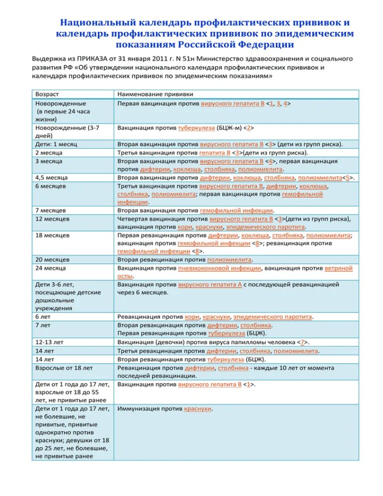 Гепатит национальный календарь. Вакцинопрофилактика национальный календарь прививок. Национальный календарь прививок дифтерия. Национальный календарь прививок 2022 для детей. Приказ 1122 национальный календарь профилактических прививок.