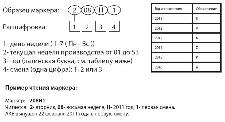Расшифровка даты изготовления аккумулятора. Расшифровка даты производства акб титан. дата изготовления акб титан. аккумулятор титан дата изготовления расшифровка. расшифровка даты акб титан.