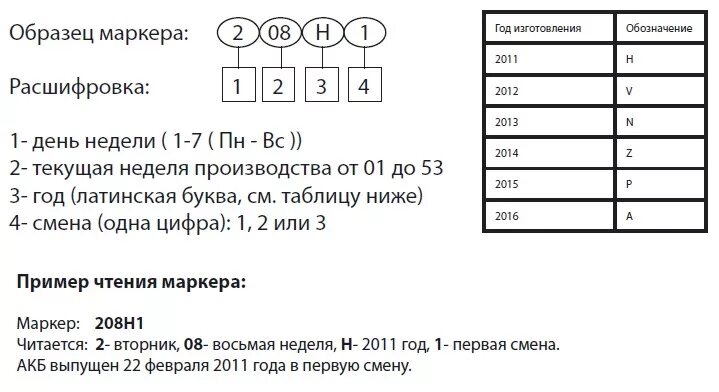 Расшифровка даты производства АКБ Титан. Дата изготовления Титан АКБ. Расшифровка даты выпуска аккумулятора Titan. Таблица года выпуска аккумулятора Титан. Дата аккумулятора титан