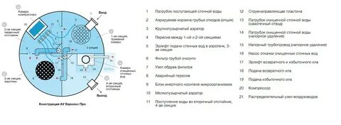 Евролос био инструкция