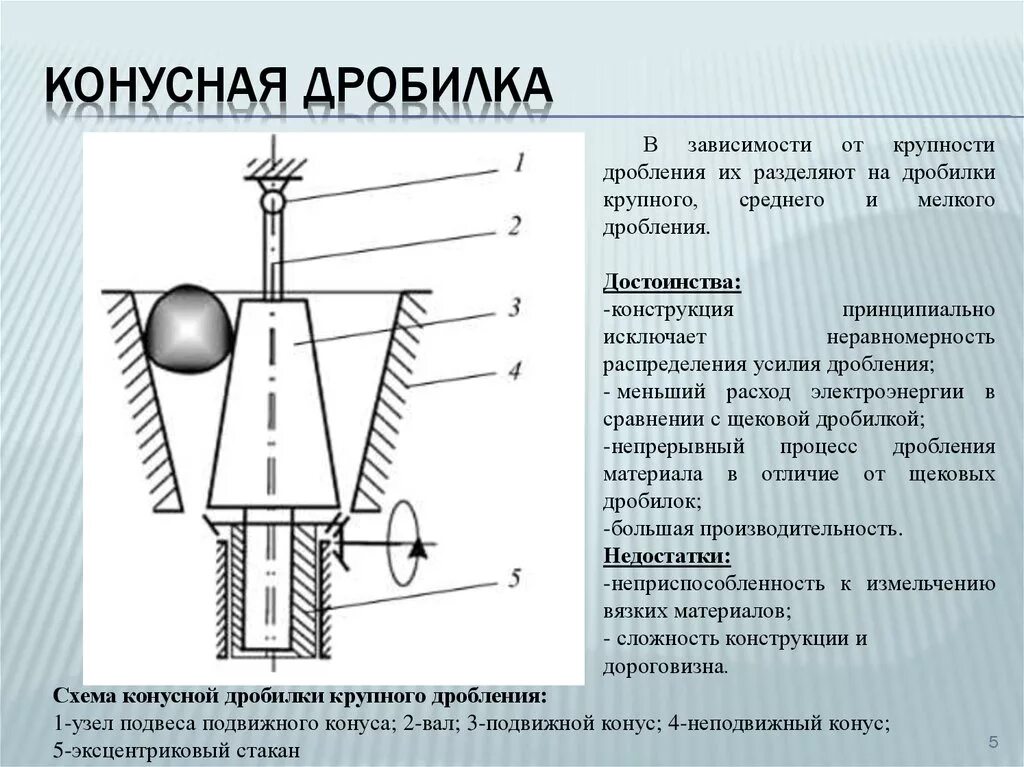 Разрушающее устройство. Кинематическая схема конусной дробилки среднего дробления. Конусная дробилка крупного дробления схема. Гидравлическая схема конусной дробилки. Принципиальная схема конусной дробилки.