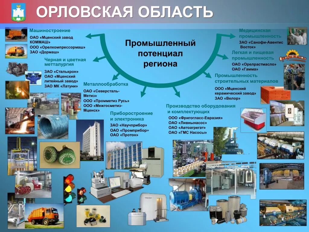 Промышленность орловской области