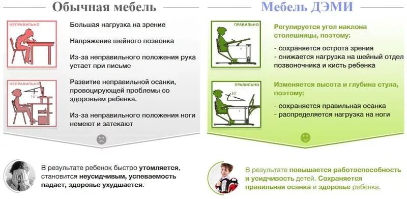 Стул универсальный трансформируемый. Высота стула Дэми. Как подобрать парту и стул по росту. Стул под рост ребенка как собрать.